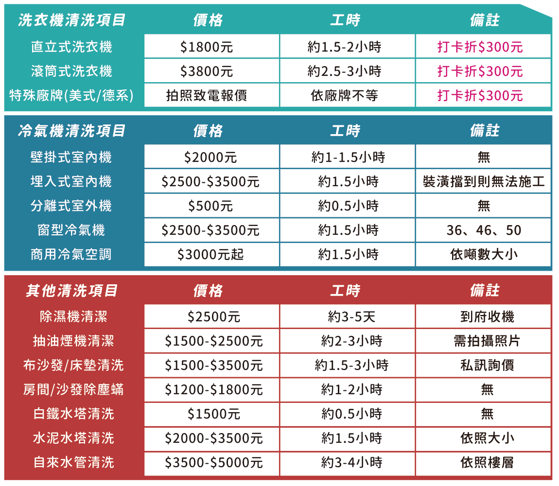 清洗價目表 清洗價目表